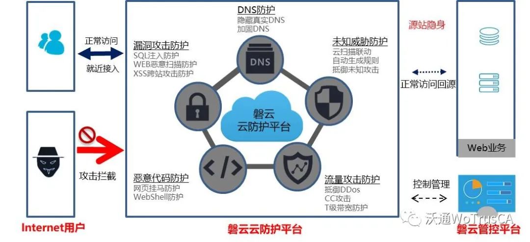 网站安全防护利用职掌体系随附的Internet毗连防火墙(ICF)来查抄扫数收支防火墙的数据包必一运动官方入口