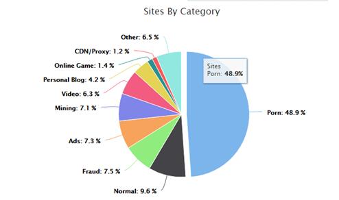 Bsports必一体育成挖矿木马最爱 360安全卫士开启全面防护